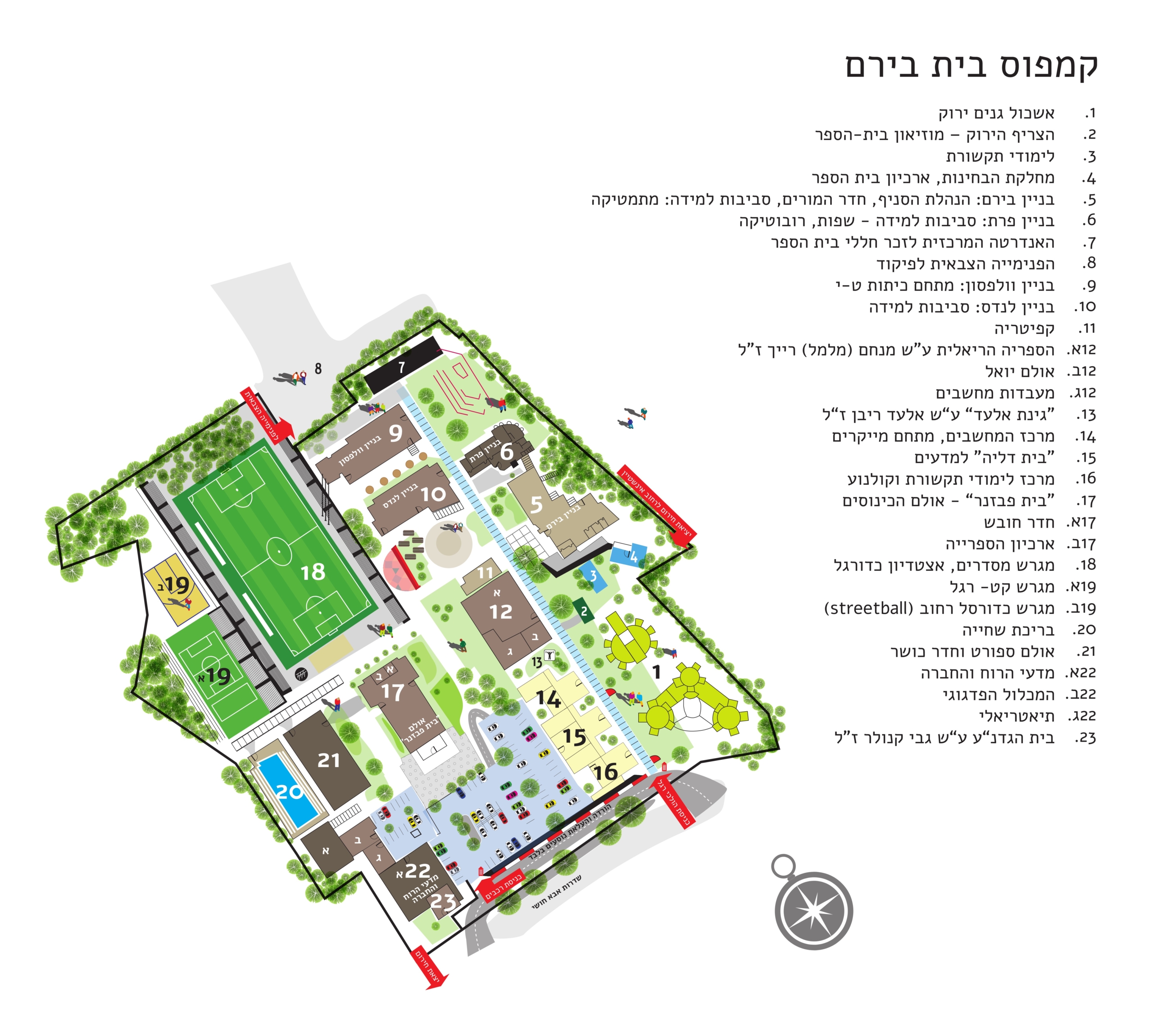 בית בירם